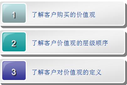 营销培训法则,营销课程真的有用吗