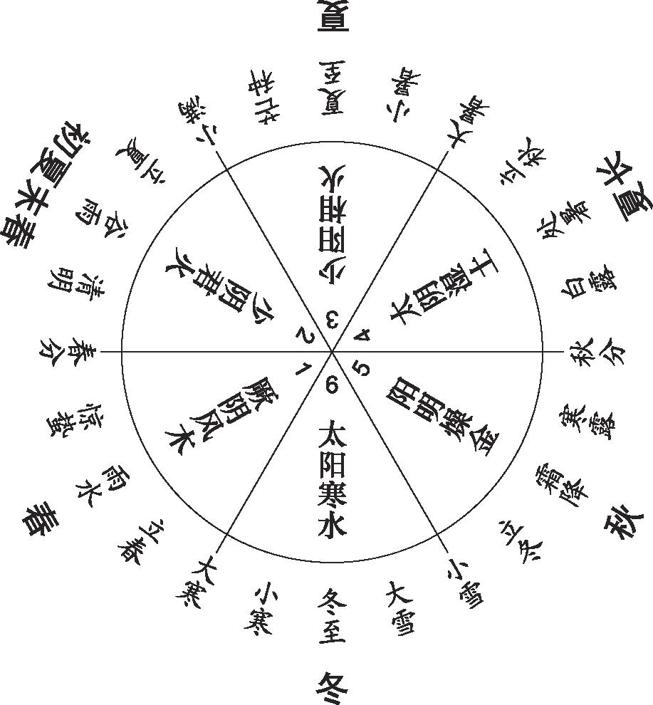 中药可以调理生物钟吗,中医治疗生物钟颠倒