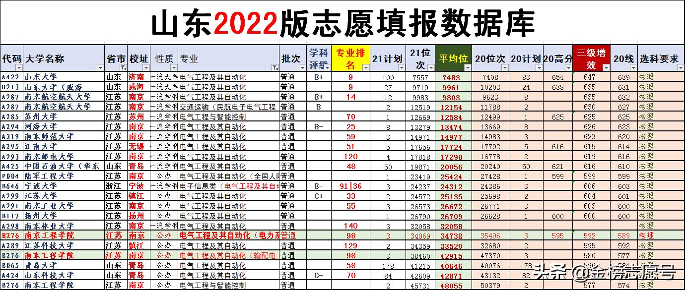 2021高考志愿填报一般多少所大学,志愿省内和省外哪个更容易被录取