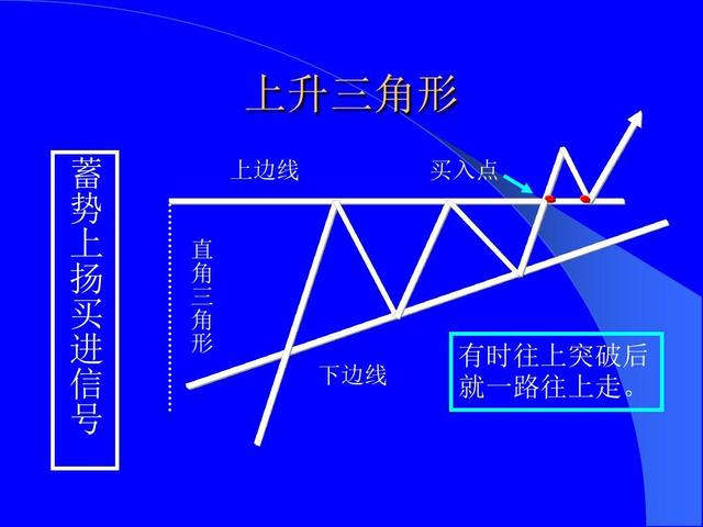 恒指战法,恒指李阳如何培养期货盘感