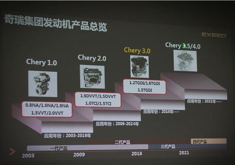 奇瑞1.6t发动机真的有那么好吗,奇瑞1.6t发动机厉害在哪里