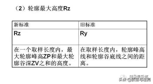 表面粗糙度的标注方法及示例,表面粗糙度的标注方法和概念