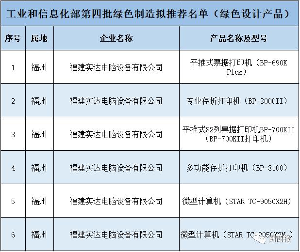 福建绿色工厂体系认证标准,福建绿色工厂体系认证证书样本