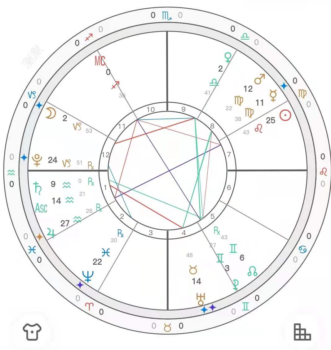 星盘冲刑拱是什么,星盘的拱合刑详解