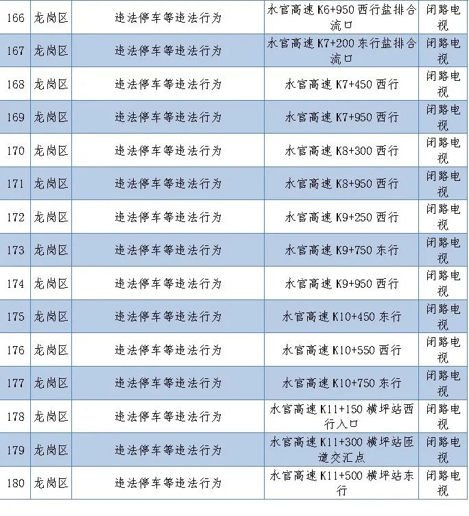 电子警察启用公示在哪里可以看到,16套电子警察抓拍系统