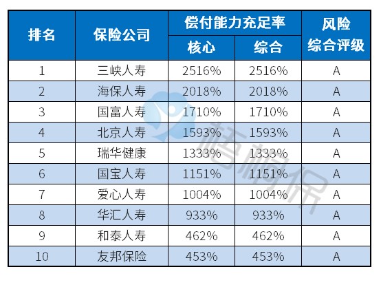买保险比较靠谱的保险公司,保险公司买保险靠谱吗