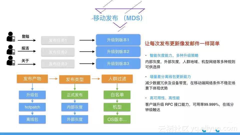 支付宝首页实现方案,支付宝移动开发平台