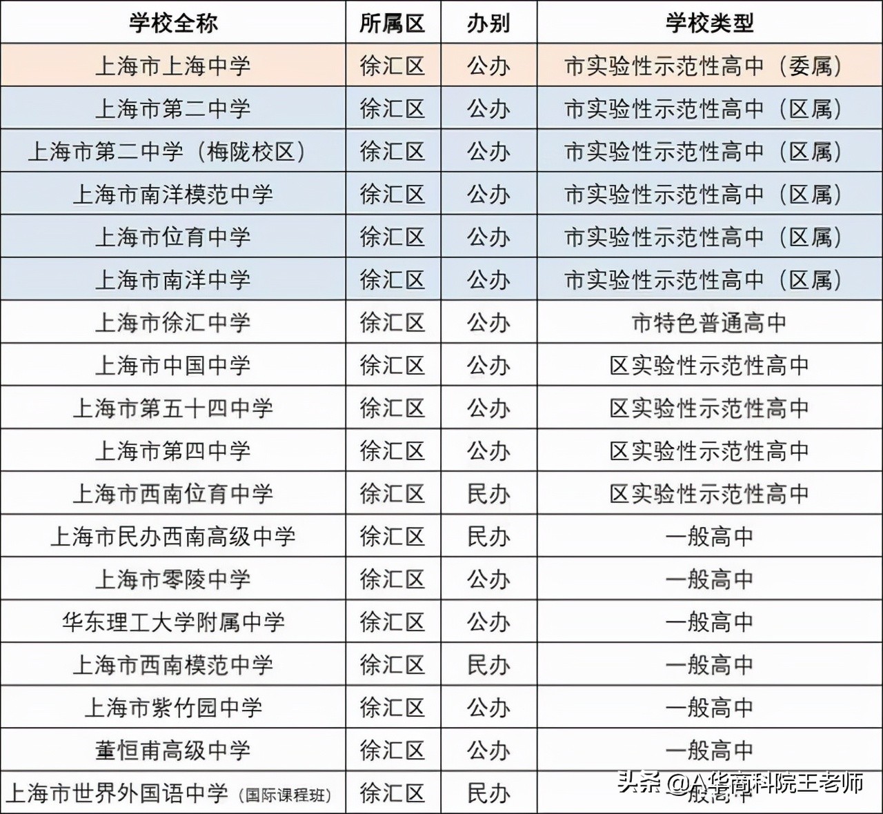 上海闵行区2021年中考各校成绩,2021年上海中考录取分数线预估
