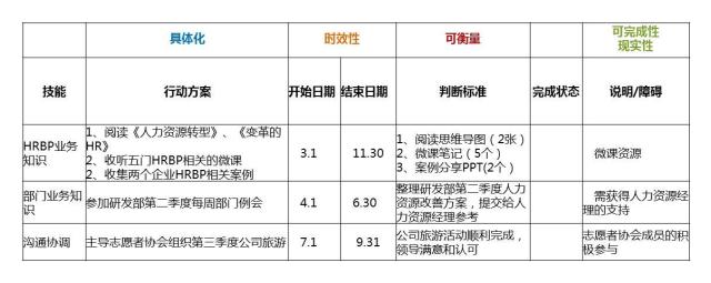 什么是人生规划视频,啥是人生规划