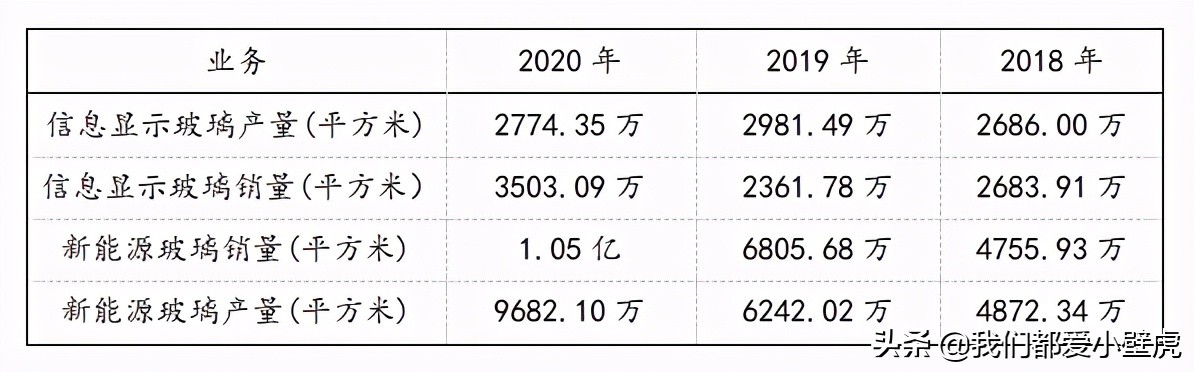 洛阳玻璃为什么大涨,安彩高科和洛阳玻璃