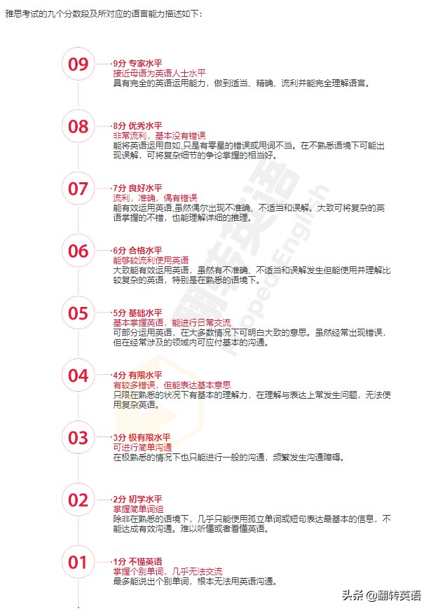 英语四级成绩出来后需要做什么,英语四级成绩425是什么意思