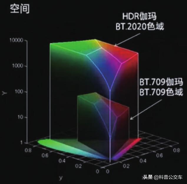 什么叫4k的视频拍摄,什么叫4k以上的视频