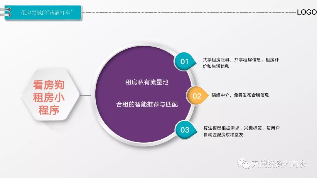 越过中介直达房东，「看房狗」年销售额翻近4倍