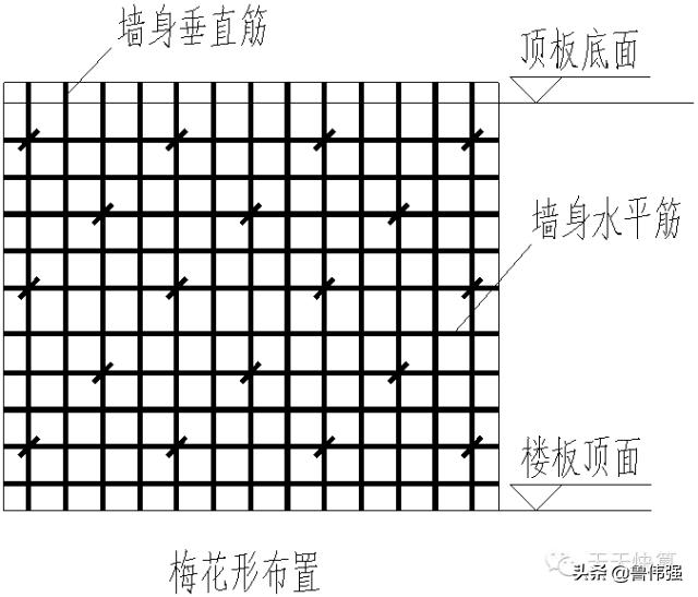 剪力墙平法图口诀,剪力墙平法图