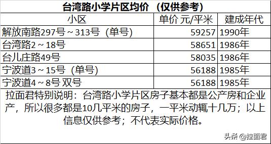 天津台湾路小学片区,天津台湾路小学好在哪里