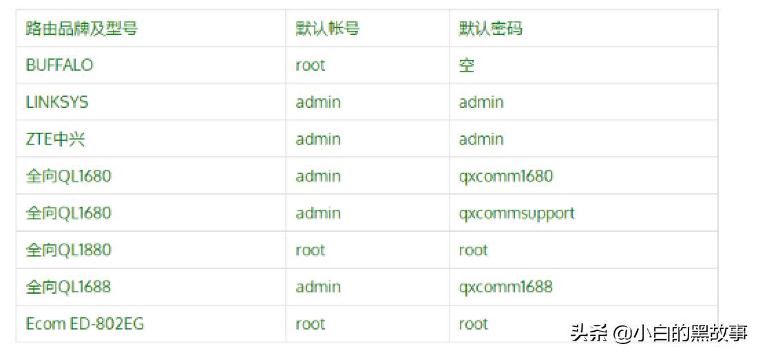 网络管理默认密码,上网设备的密码怎么修改