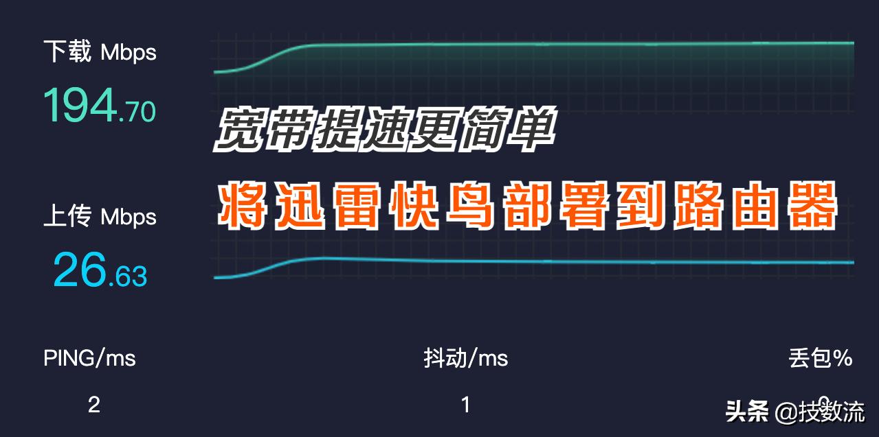 可安装迅雷快鸟的路由器,迅雷快鸟怎么提高网速