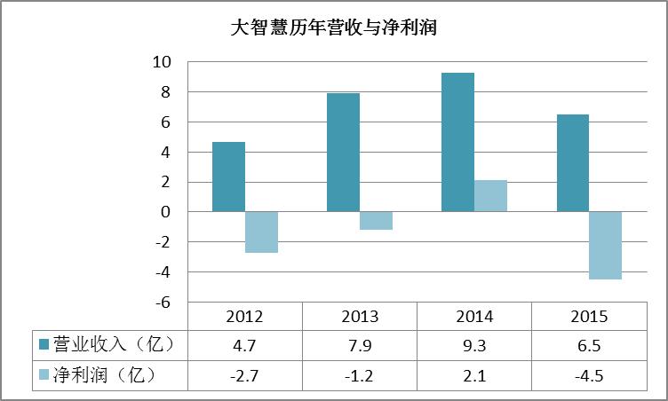 大智慧案件,大智慧之前出了什么事