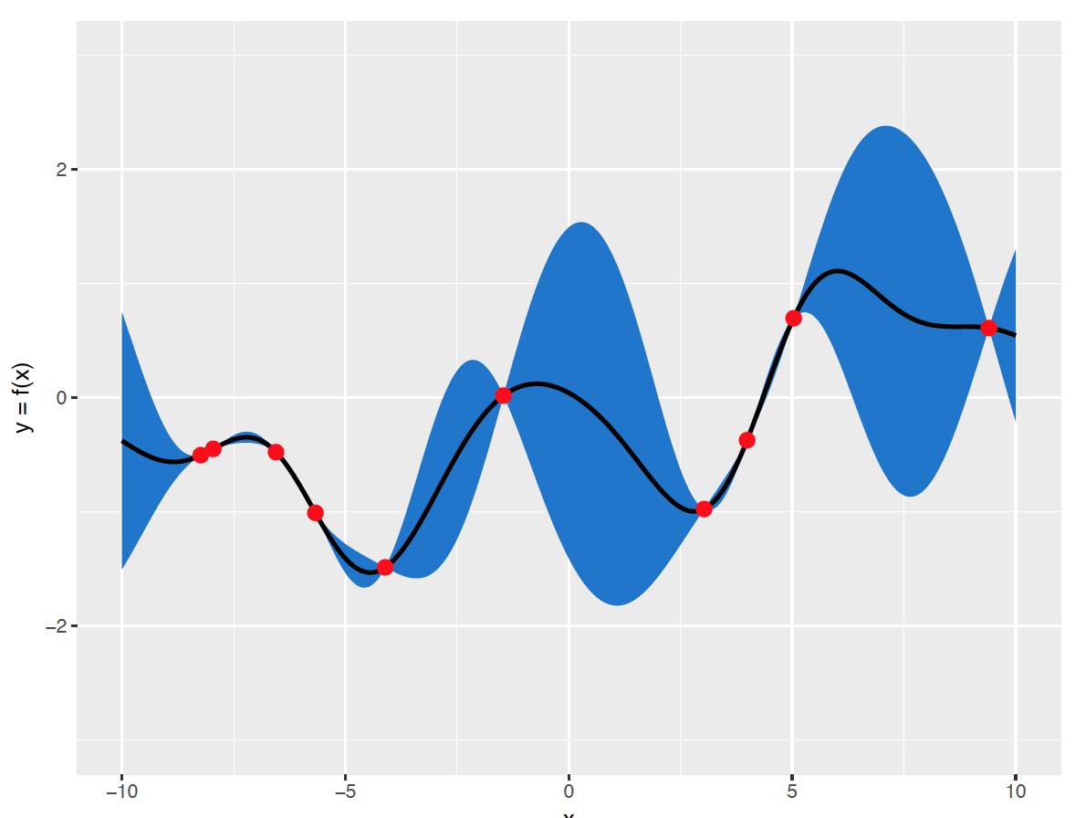 统计机器学习中的经典分类方法,机器学习的统计学习方法