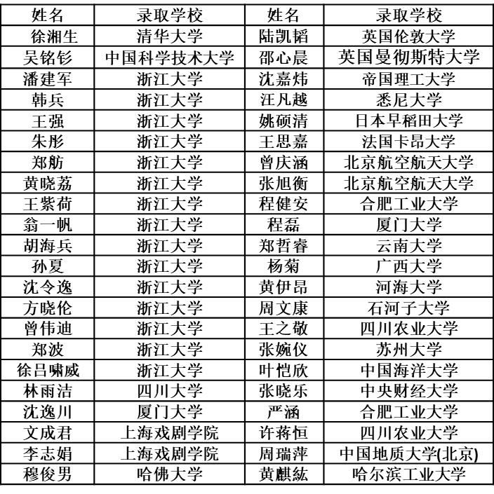 选学校还是选适合你自己的,选学校还是选城市
