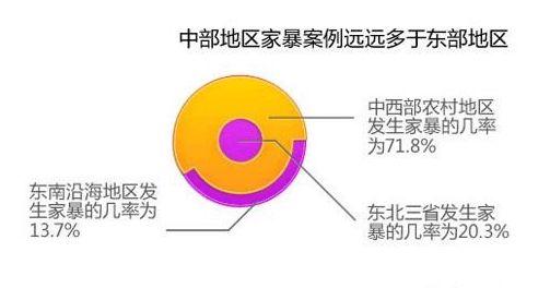 被家暴者为何难以摆脱虐待关系,心理学受虐倾向
