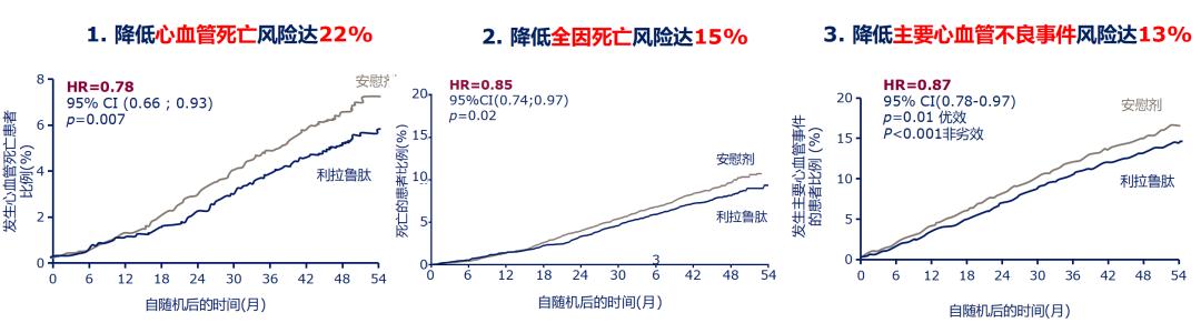 糖尿病冠心病吃什么降糖药,糖尿病最新纳入医保的药品