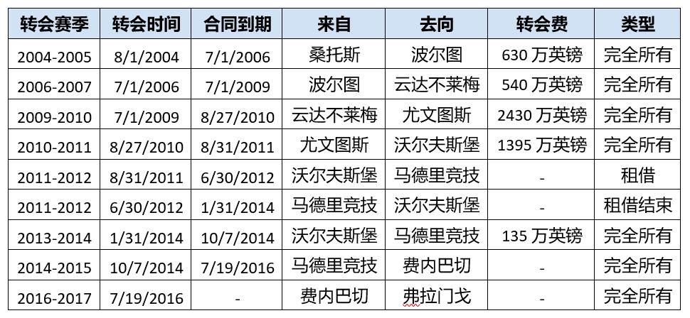 fm2006十大妖星,fm2006妖人名单最新