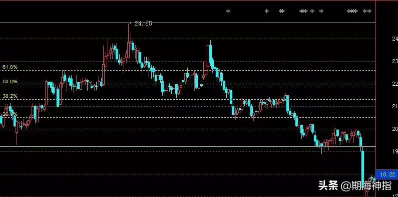 周末分享牛股,周末分享心得