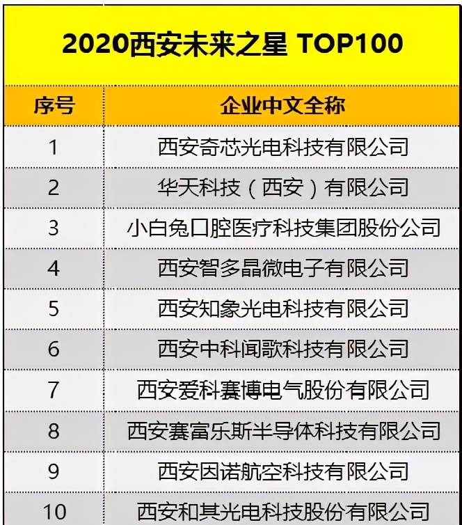 牙的生意:毛利率超过50%的陕西小白兔能上市成功吗?