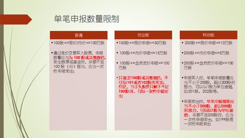 科创板的交易规则与主板的区别,创业板与科创板的交易规则区别