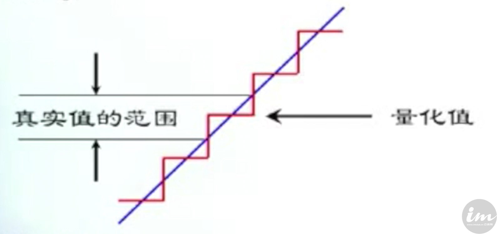 什么是数码味道,数码味是什么味道