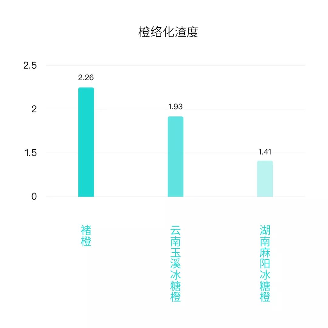 褚橙怎么样值得买吗,褚橙在哪买