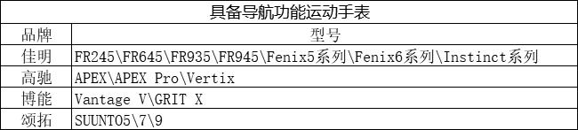 如何避免迷路的方法,户外防迷路