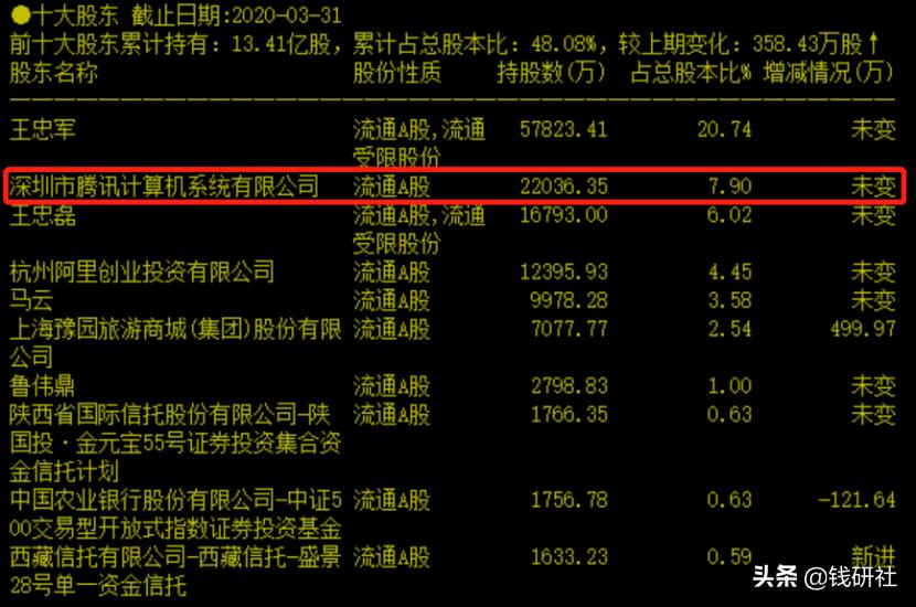 港股腾讯大跌的原因有哪些,港股市值第一腾讯
