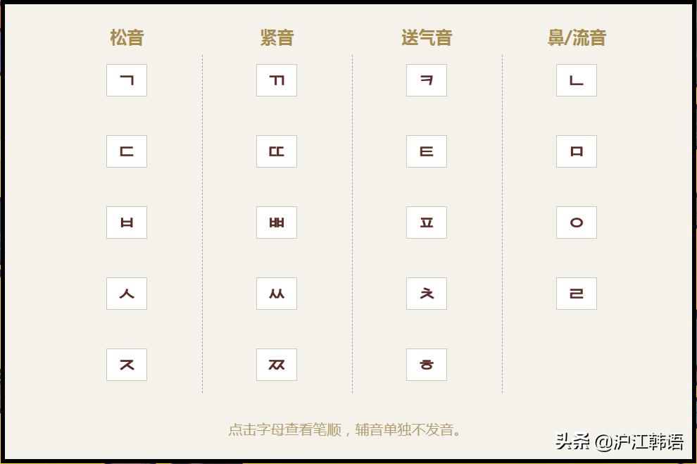 韩语40音发音,韩语40音快速记忆口诀