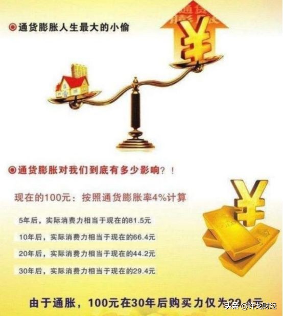 许戈｜CPI破3了，富人是怎么抗通胀的