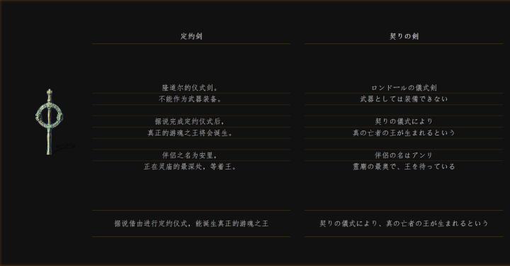 黑暗之魂3dlc环印城攻略,黑暗之魂3环印城怎么去