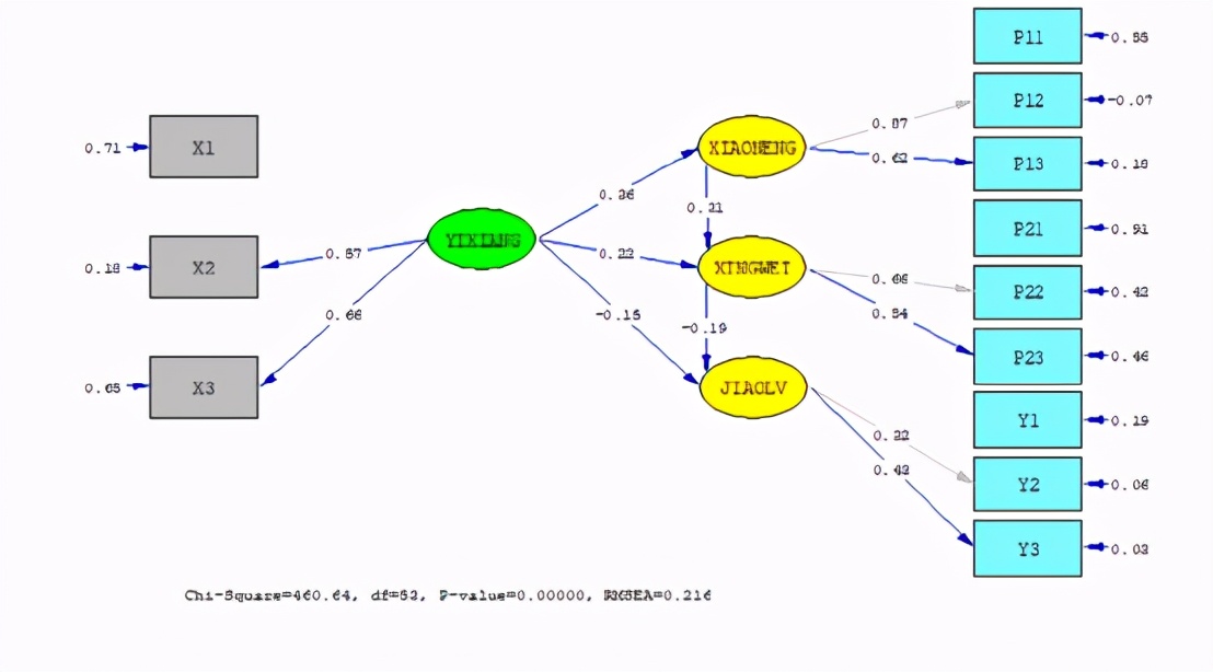 spss统计分析实用教程答案,干货数据分析与提升