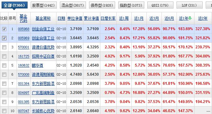 创金合信基金经理李游简历,创金合信李游最新消息
