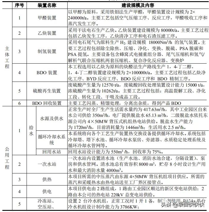 乌海28个重点项目开工,乌海新能源项目开发建设