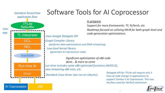 台湾处理器拾遗（下）：唯偏执狂得以幸存，但却不会带来成功