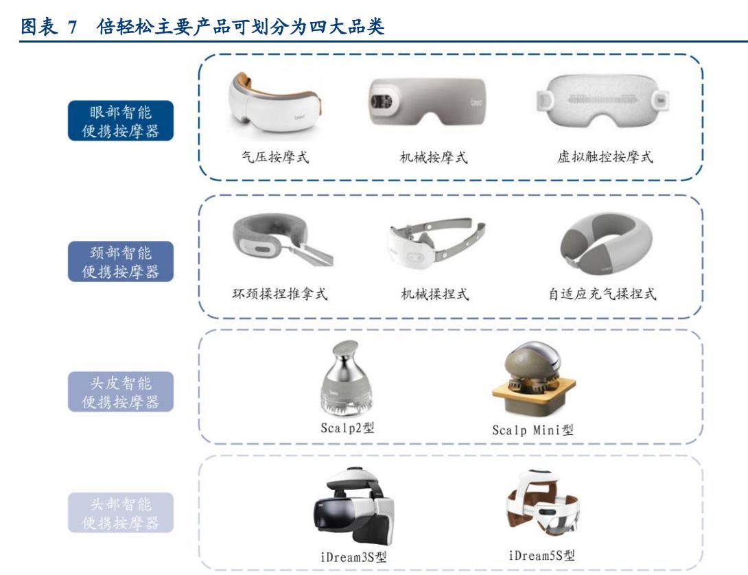 倍轻松肩颈按摩仪开箱,倍轻松按摩仪说明书