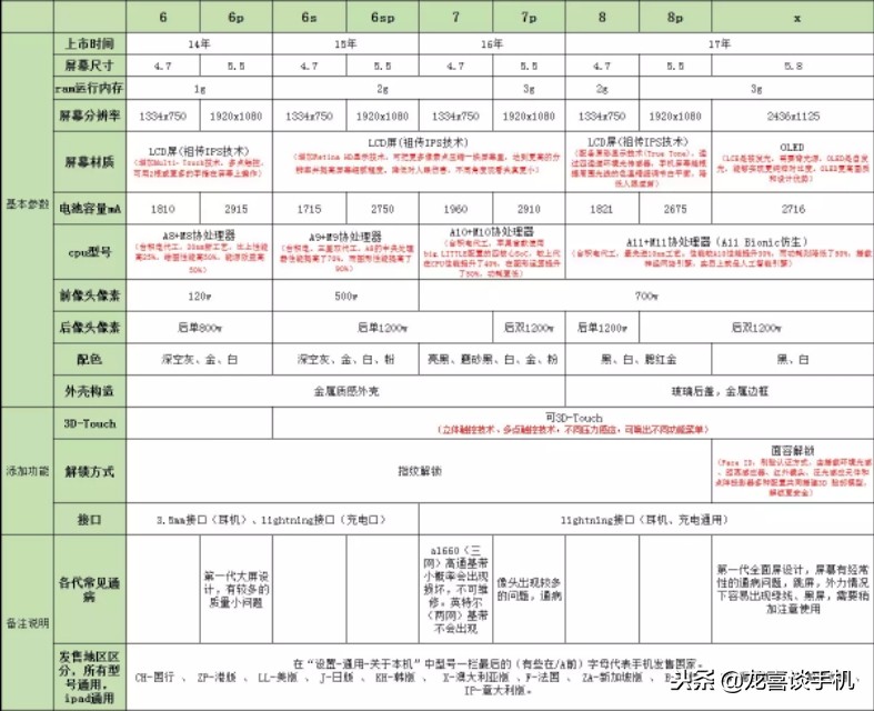 怎么鉴别苹果平板是原装正品的,真假苹果手机骗局套路揭秘