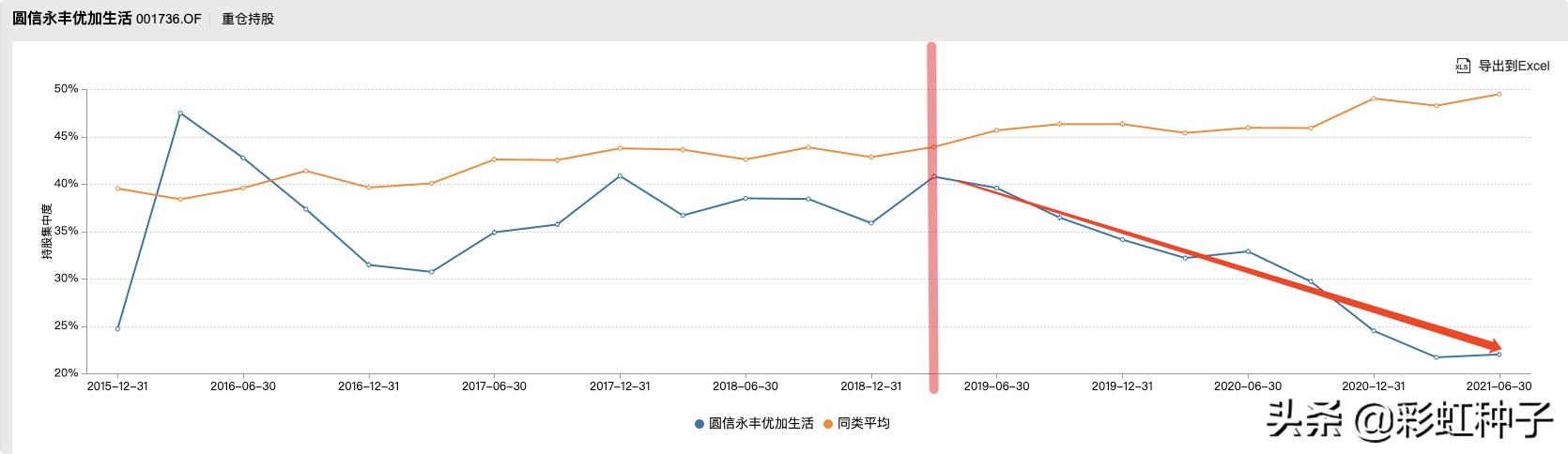 圆信永丰基金是否会清盘,圆信永丰兴诺基金今日净值