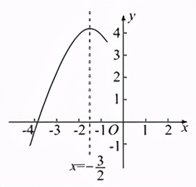 二次函数热门考点整合专题训练,数学中考必刷题二次函数动点题