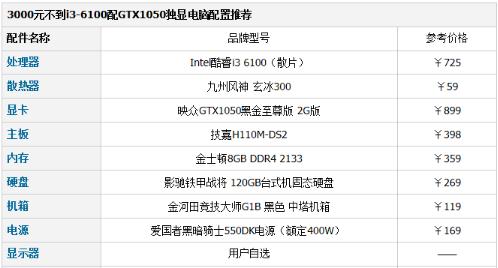 奔腾g4560主板和i5的主板一样吗,g4560处理器配什么主板和显卡最好