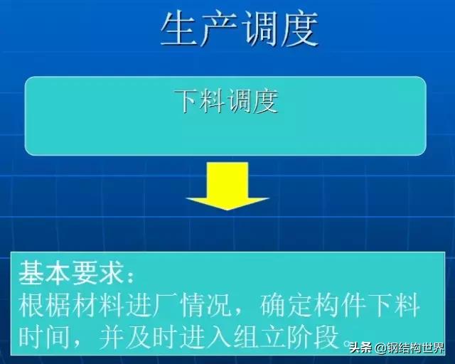 钢结构厂房平米造价,钢结构厂房知识大全收藏备用