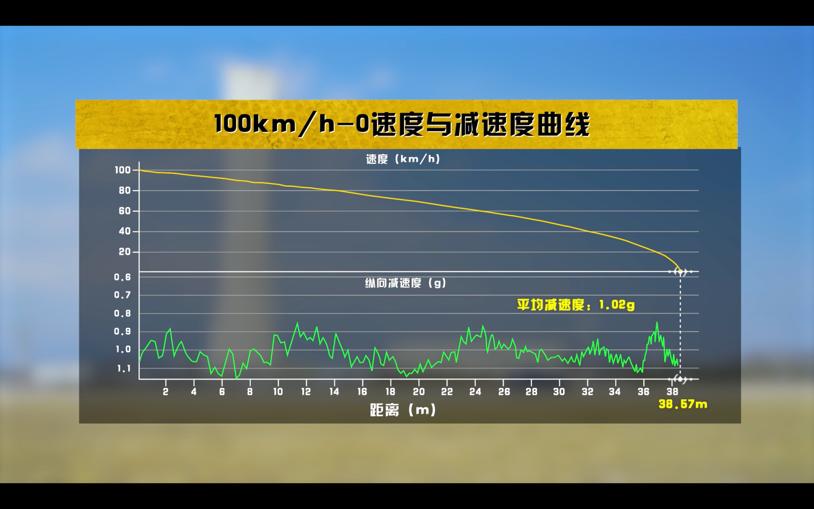 别克昂科旗对比汉兰达,途昂昂科旗汉兰达探险者真实测评