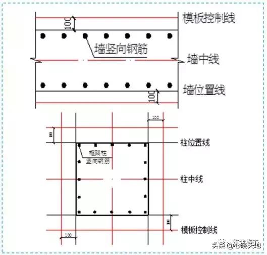 七大施工过程细节控制要点,施工通用标准及细部节点做法