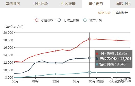 沈阳周边的二手房价,沈阳于洪新城房价下跌最快地方